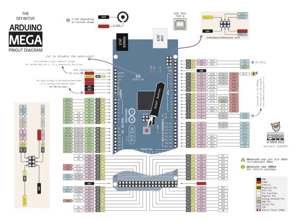 Arduino MEGA 2560 R3 Klon - (USB Chip CH340) USB Kablo Hediyeli	
