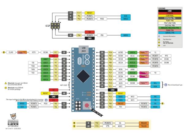 Arduino Micro (Klon)