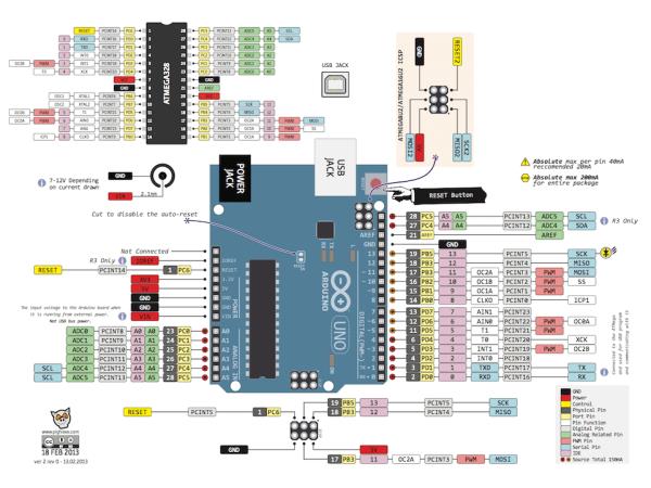 Arduino UNO R3 Klon - USB Chip CH340 (USB Kablo Hediyeli)